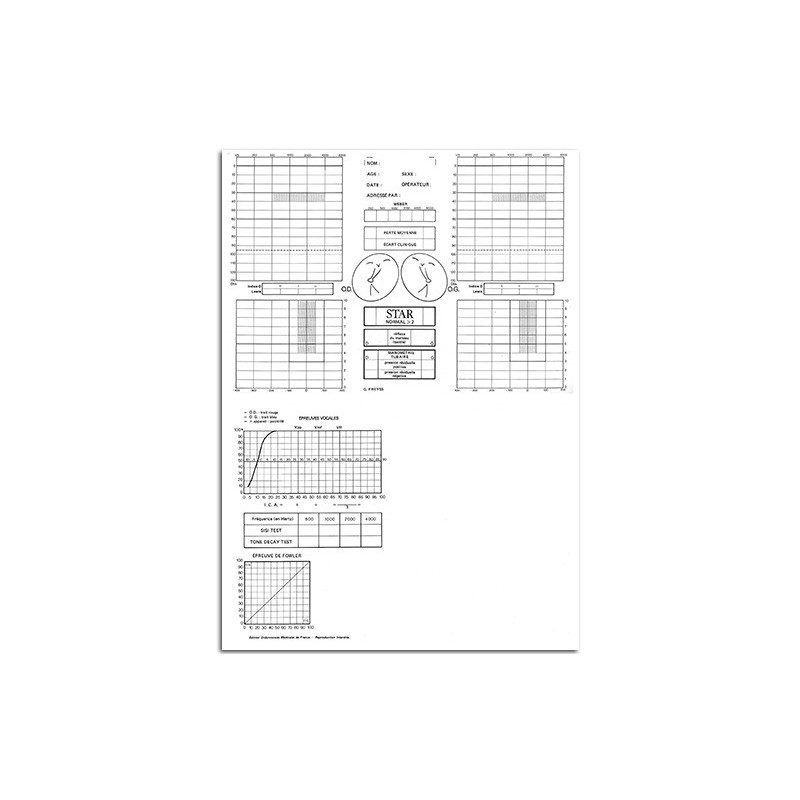 Audiogrammes au format A4